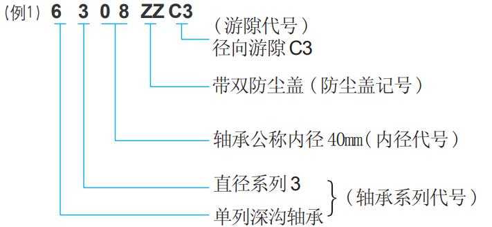 NSK轴承代号图